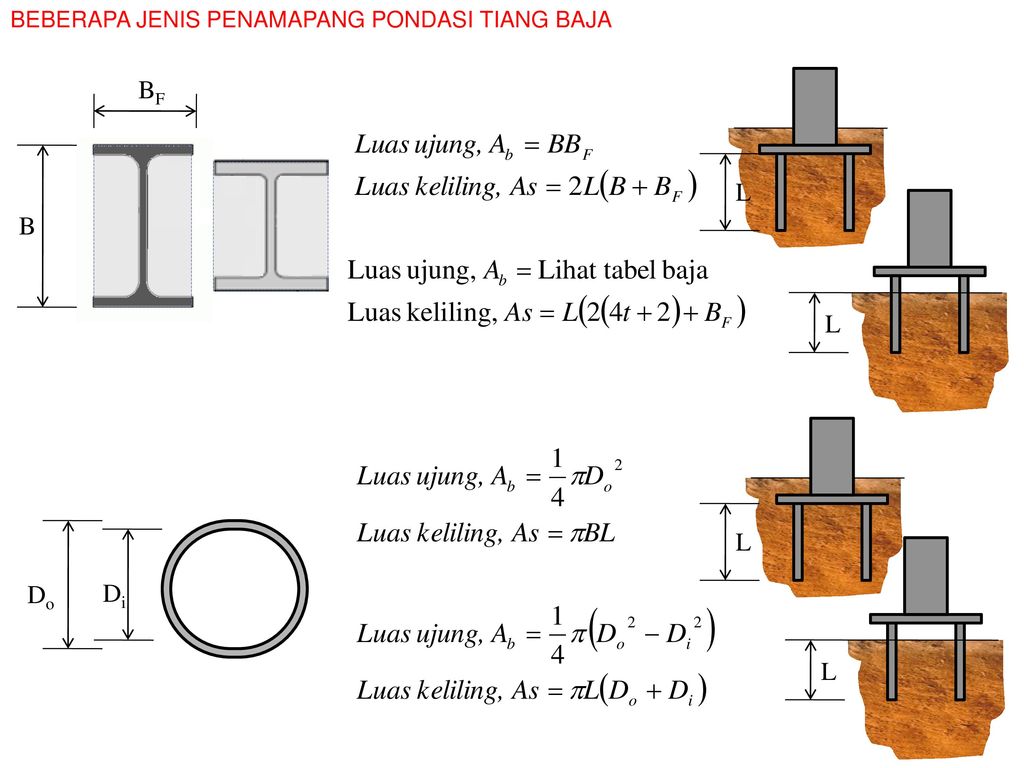 Pondasi Tiang Profil Baja Pondasi Tiang Profil Baja Pondasi Tiang Pancang Penjelasan Jenis Dan